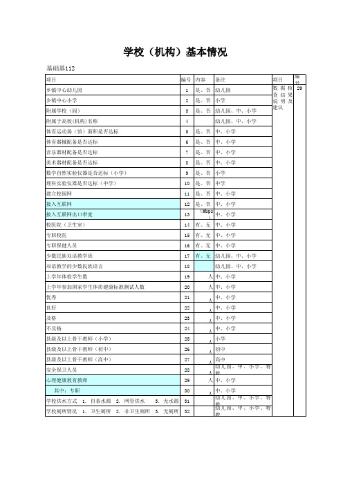 2013年教育事业统计报表(小学)