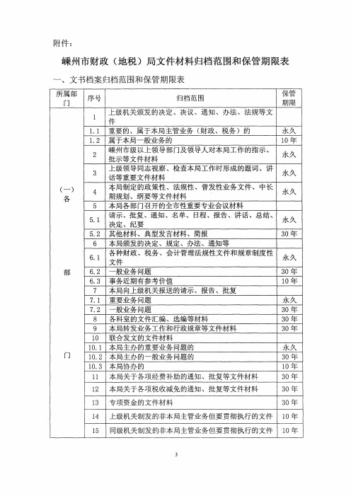 财政(地税)局文件材料归档范围和保管期限表