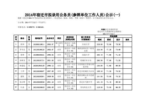 2014宿迁市公务员公示(一)