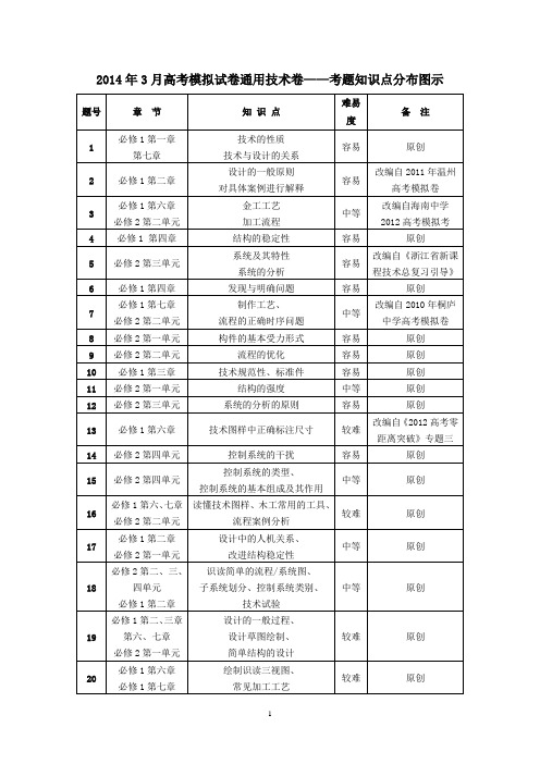 2014年浙江省通用技术学业水平考试模拟复习卷(三)讲解