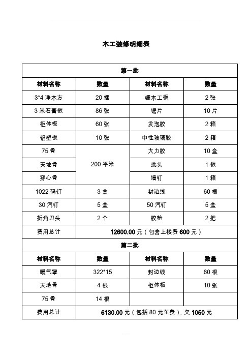 木工装修明细表