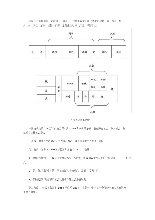 中国历史朝代顺序.