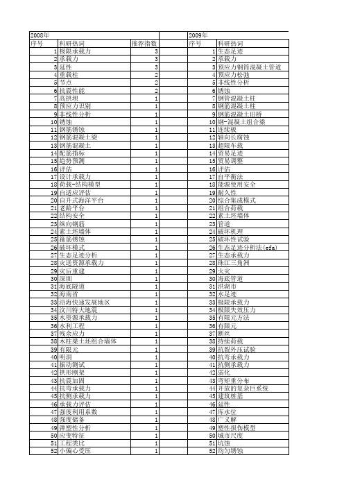 【国家自然科学基金】_承载力评估_基金支持热词逐年推荐_【万方软件创新助手】_20140801