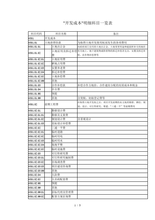 开发成本明细科目一览表