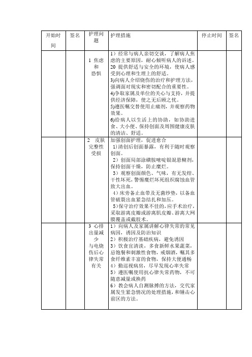 电击伤_护理计划(修改后)