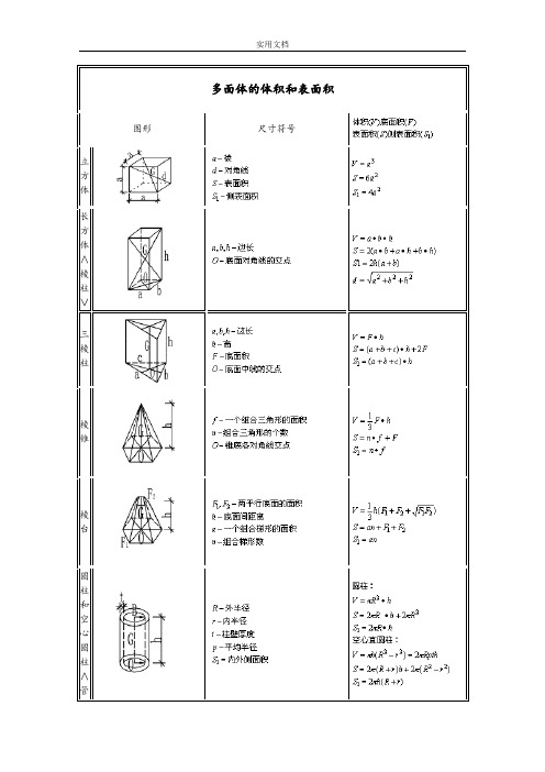 多面体体积和表面积计算公式大全