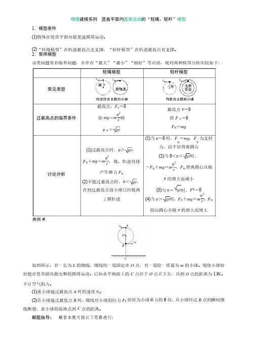 物理建模系列竖直平面内圆周运动的“轻绳、轻杆”模型