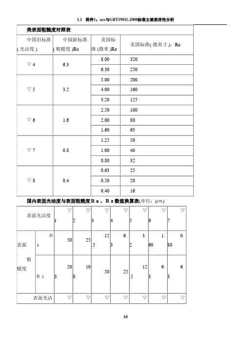 表面粗糙度对照表