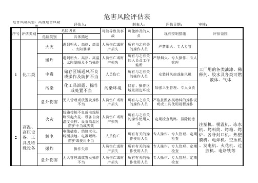 危害风险评估表