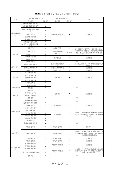 2019年最新特种设备作业人员证书新旧对应表