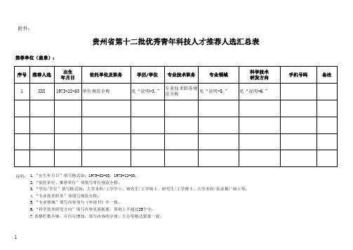 2013年创新人才推进计划推荐汇总表