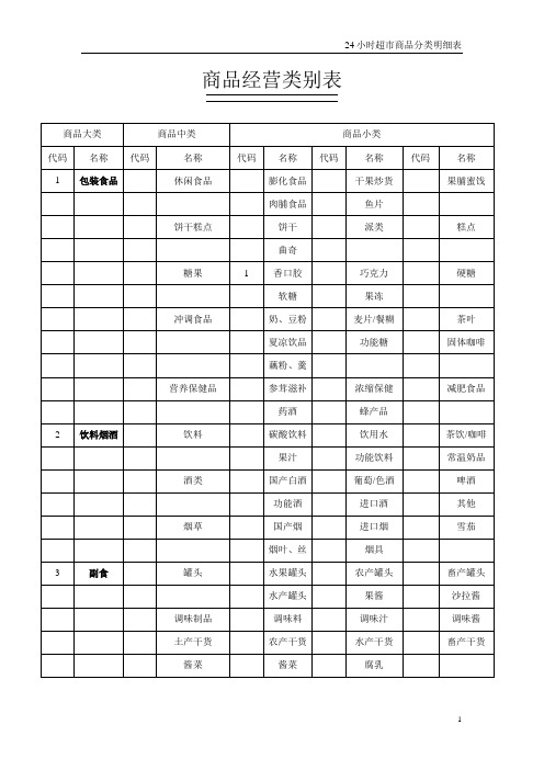 24小时超市商品分类明细表(1)