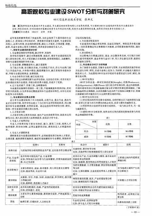 高职院校专业建设SWOT分析与对策研究