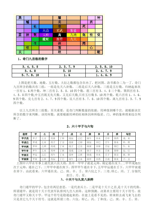 奇门基础知识