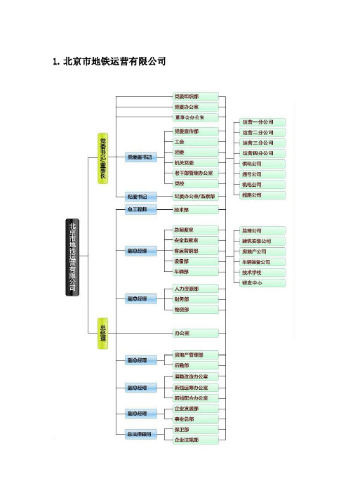 (完整版)国内地铁轨道公司组织架构