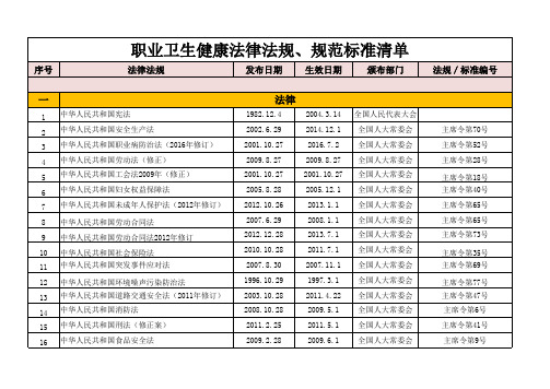 职业卫生健康法律法规、规范标准清单