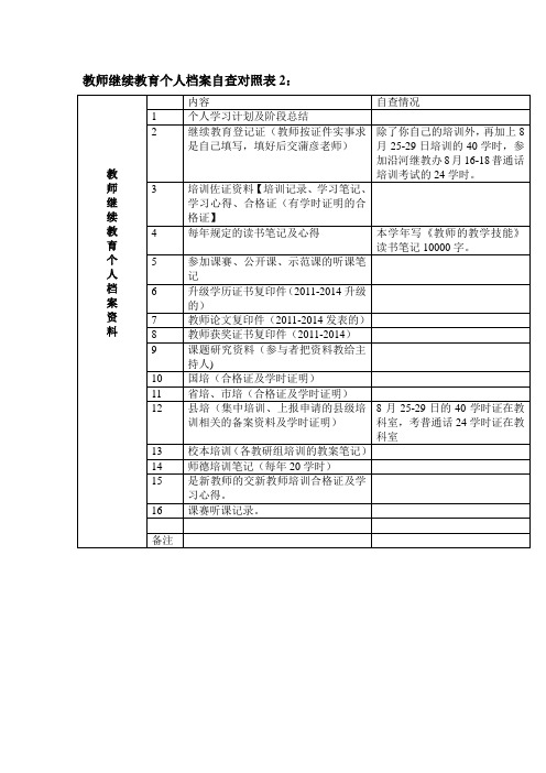 教师继续教育个人档案自查对照表