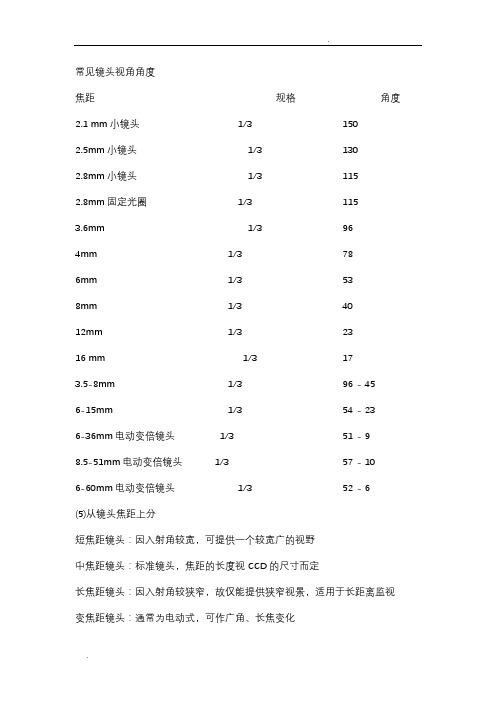 常见镜头视角角度