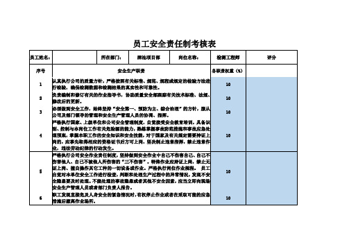 员工安全责任制考核表项目部检测工程师