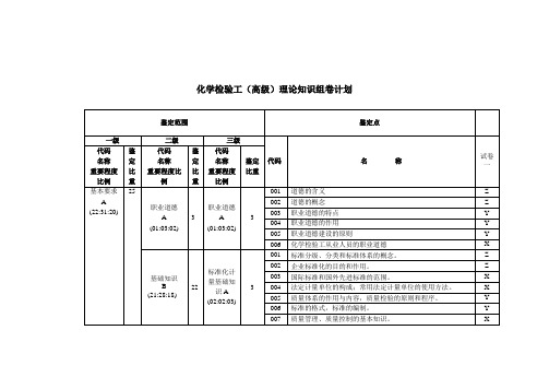 细目表