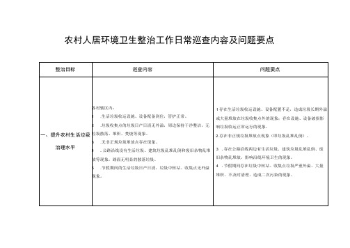 农村人居环境卫生整治工作日常巡查内容及问题要点