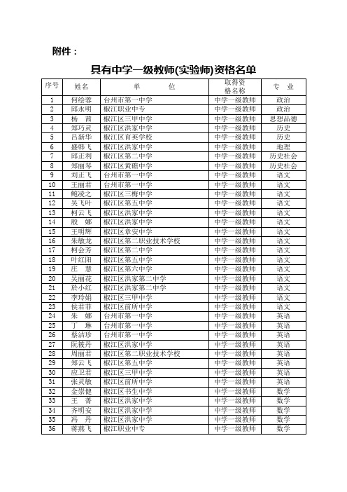 具有中学一级教师(实验师)资格名单