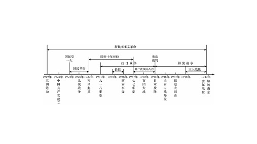 八年级历史上册 第七单元 解放战争 专题二 新民主主义革命课件 新人教版