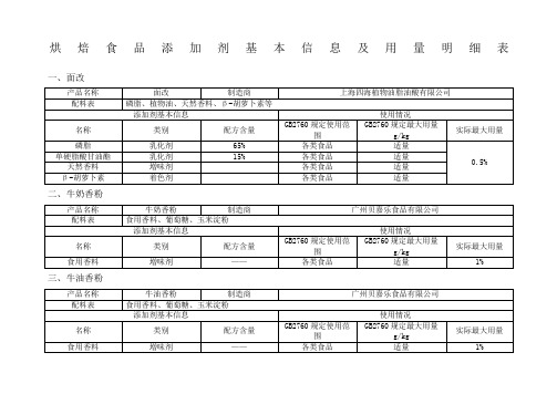 烘焙食品添加剂基本信息及用量明细表