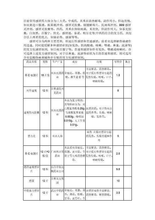 常见感冒药价格参考