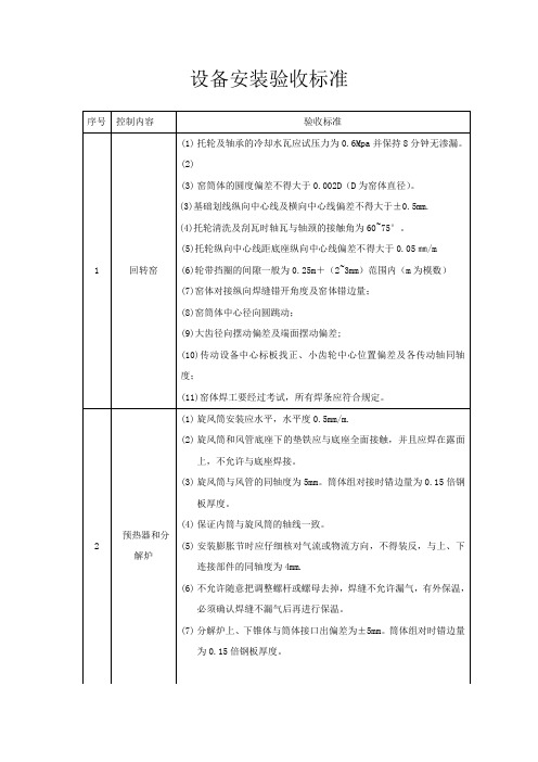 某水泥厂设备安装验收标准