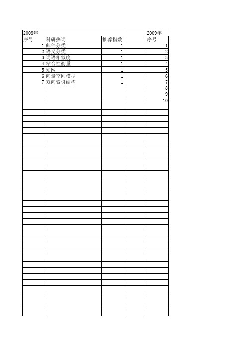 【计算机仿真】_文本分类_期刊发文热词逐年推荐_20140723