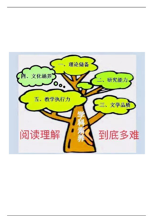 如何用思维导图做阅读理解，高效提分看这里！