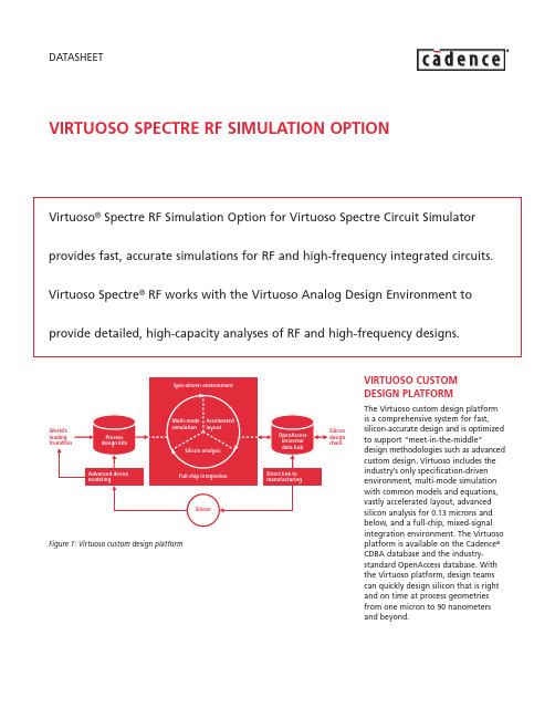 virtuoso specctre RF option