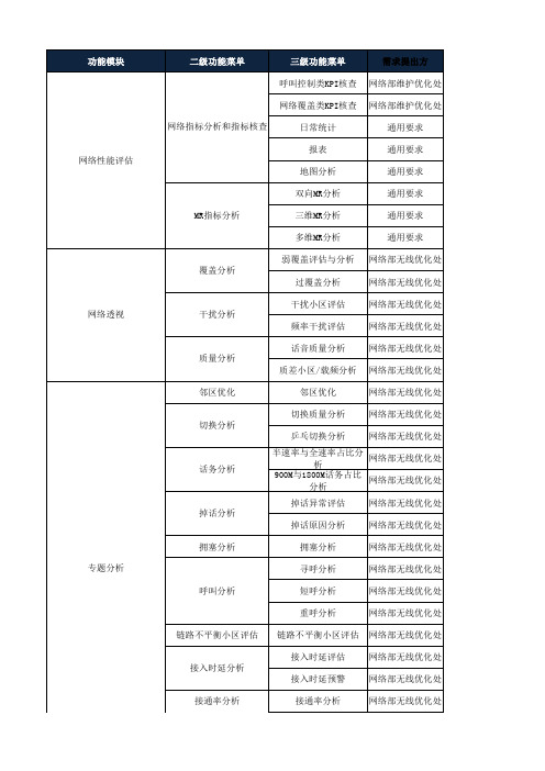 中国移动信令监测系统设备规范-Abis应用功能列表v2.0.0