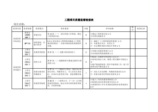 工程项目质量监督检查表