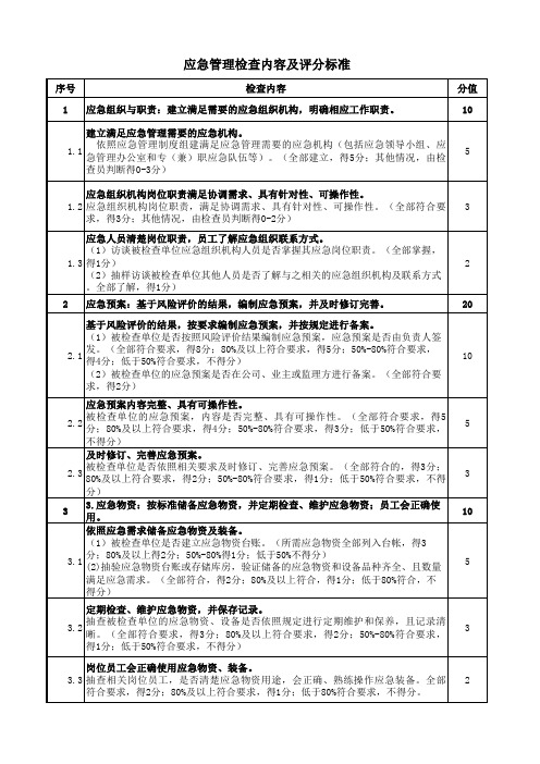 应急管理检查表