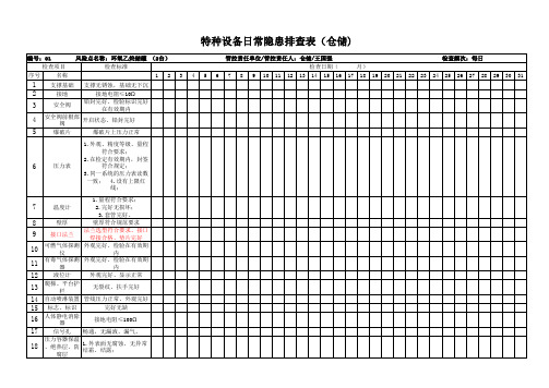 特种设备一台一档之压力容器双体系(日常隐患排查表)