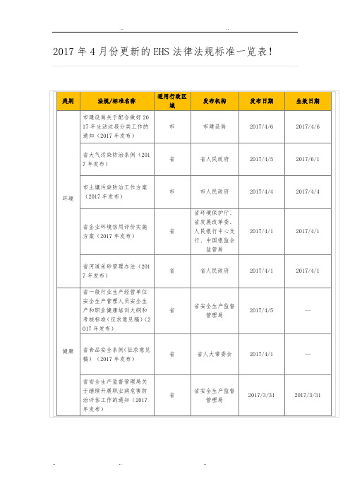 2017年4月份更新的EHS法律法规标准一览表