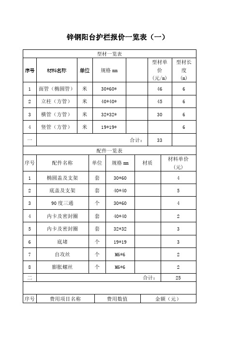 锌钢阳台护栏报价一览表