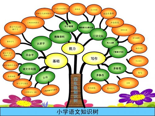 四年级上册知识树谢