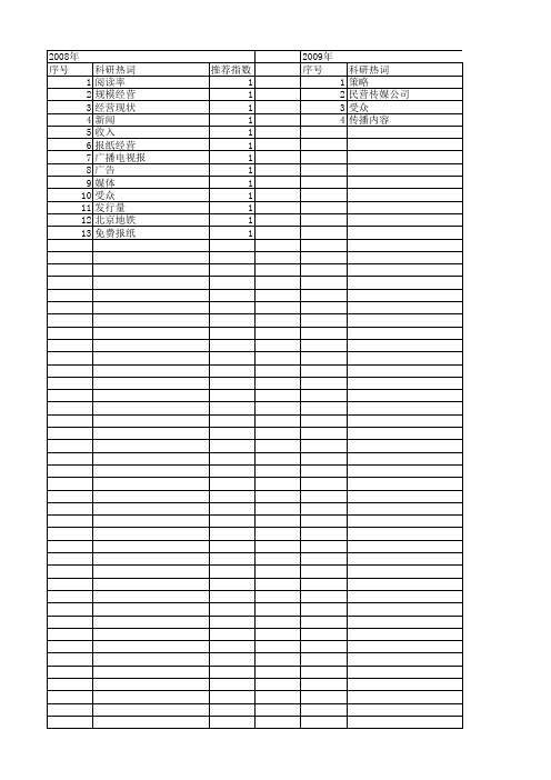 【国家社会科学基金】_受众定位_基金支持热词逐年推荐_【万方软件创新助手】_20140808