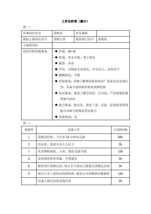 工作分析表(采购员)