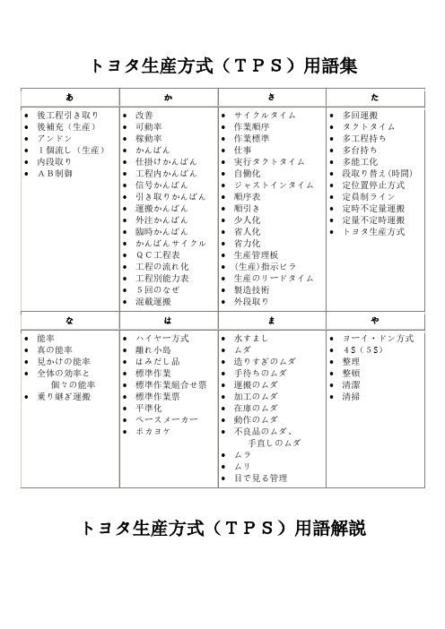 丰田生产方式用语说明(日语版)