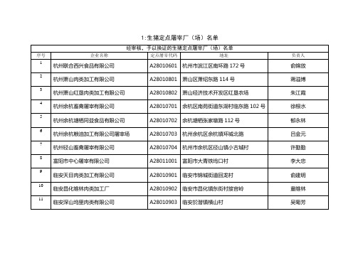 浙江省公示审核清理的生猪定点屠宰企业名单汇总