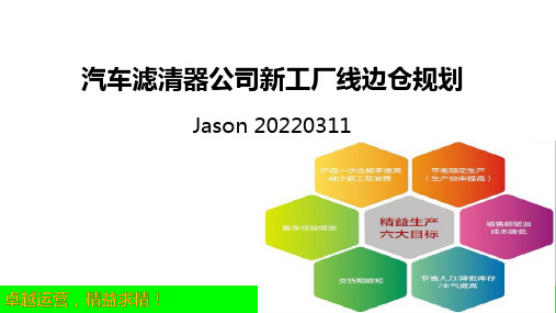 汽车滤清器公司新工厂线边仓规划20220311