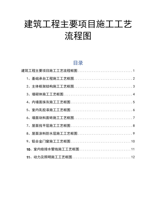 建筑工程主要项目施工工艺流程框图