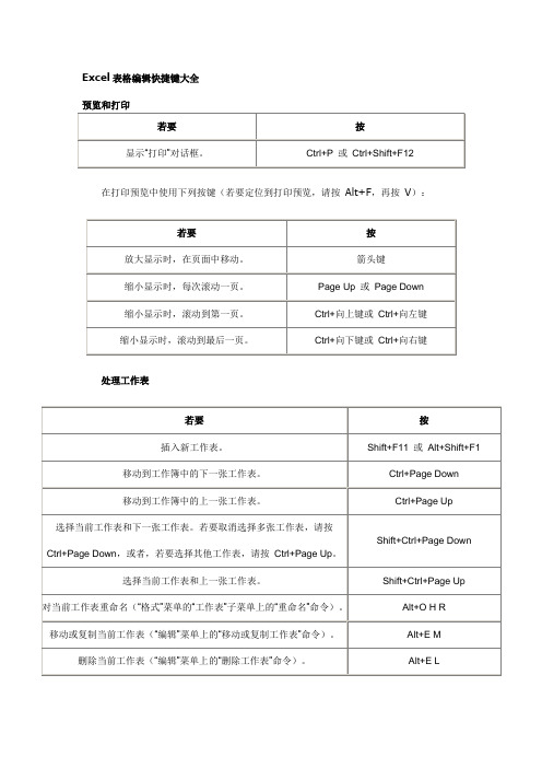 Excel表格编辑快捷键大全