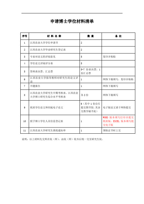 申请博士学位材料清单