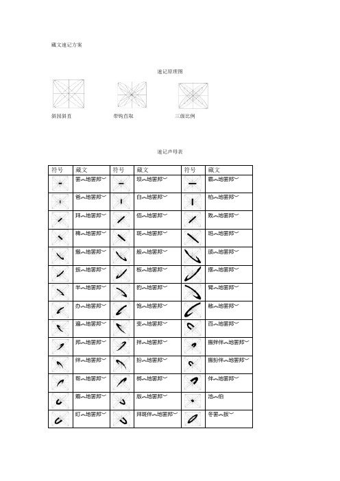 藏文速记方案