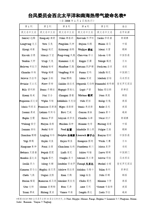 台风委员会西北太平洋和南海热带气旋命名表